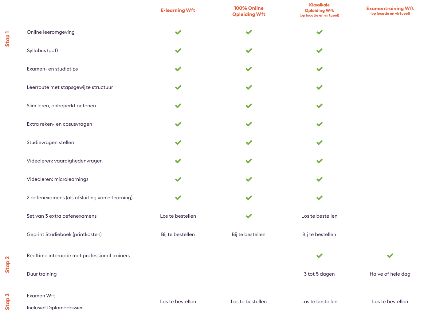Studievormenschema Wft Inkomen